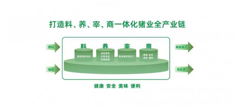 楼房养猪不值得争论