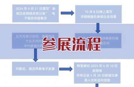 【参展流程】第二十二届（2025）中国畜牧业博览会